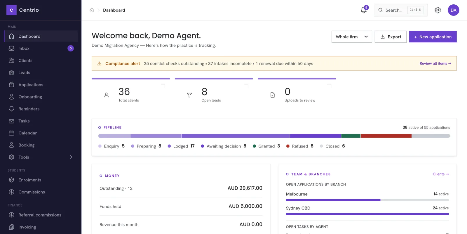 The Centrio dashboard — clients, open applications, lodgements and upcoming deadlines in one view.